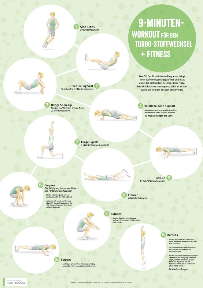 9minuten-workout-kopie